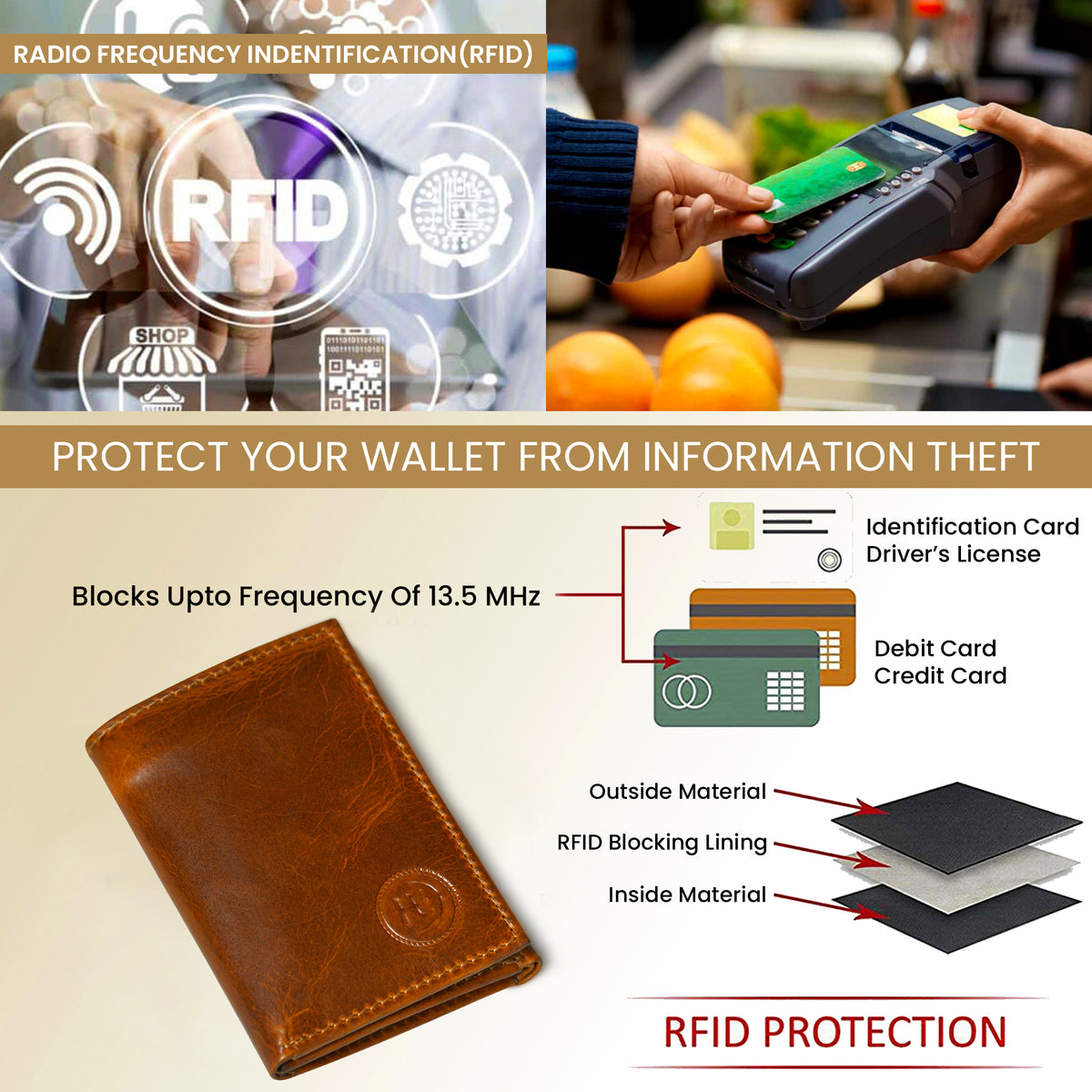 Brown leather wallet for men - RFID protection feature infographic, handcrafted buffalo leather | Hema Emporium